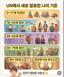 UN에서 새로 발표한 나이 기준
