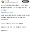 일본 남자들에게 일어나고 있는 비극