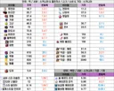 2026-06-20 / 챌섭 & 본섭 물욕템 시세