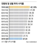 주식 드럽게 못하는 30대 (피셜뜸)