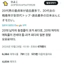 일본 20대 남성 동정률 사상최고, 20대 여성 매독률 사상최고