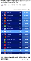 와 튀르키예 기록 실화임?