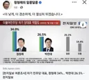 천지일보 여론 신뢰하는 수준보소...