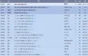 여기가 OO게시판이냐 의 전통