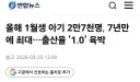 대한민국 출산율 1.0 임박