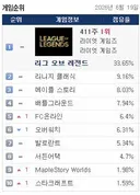 그렇게 우리 욕하는 옆집겜 pc방 점유율 근황