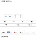 보지? 본인 업적