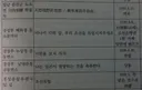 이완용 보지 자지