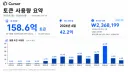 지난 1년간 커서AI로 158억 토큰을 썻네요.