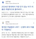 영국에서 가장 인기 있는 남자 아이 이름