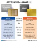 삼성전자-SK하이닉스 HBM4E 비교.jpg