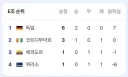 아시아 안 만난 독일 축구 대표팀 근황