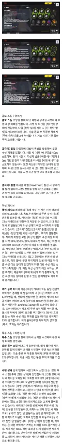 젠레스/유출) 레미엘 키트