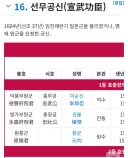 이순신 권율과 어깨를 나란히 하는
