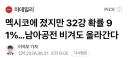한국 32강 진출 조건은 심플해서 좋다