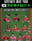이 축구 선수들 전성기 기준 월드컵 어디까지 가능할까요?