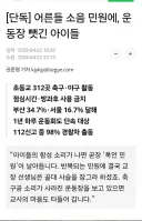 부산 34.7%, 서울 16.7% 초등학교 축구 야구 금지