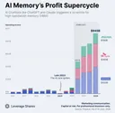 AI 메모리 슈퍼사이클 예측