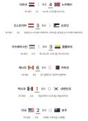 1차전 아시아 무패에 아시아 강하다 설레발 이후