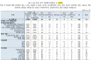 시사인발 충격) 공장장 부정적 감정 응답비율 79%, 정권재창출은 물거품이 되는가
