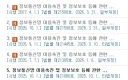 루리 게시글 "가짜뉴스 유통방지" 에 대해 좀 더 알아봤음