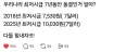 우리나라 최저시급 7년째 동결인거 알아???