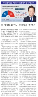 리얼미터 46.7%, 6%하락, 긍정, 부정 역전