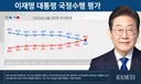 [에너지경제 여론조사] 李 대통령 지지율 46.7%…취임 후 첫 부정 평가 ‘데드크로스’