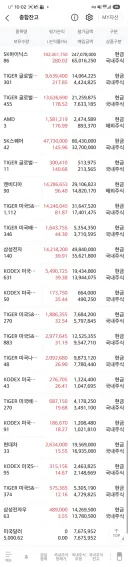 [주식] 가지고 있는 모든 주식이 + 입니다