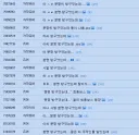 유게이들이 늙었다는 증거