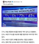 미국의 직장 내 Z세대들...
