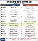 7월 7일부터 적용되는 정보통신망법 개정안 주요 변경사항