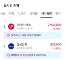 주식) 삼성민국 멸망