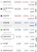 주식)국장 다 떨어지는데 유일하게 오르는 3대장