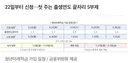 오늘부터 청년미래적금 가입일