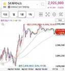 주식) 하이닉스 초대형 악재터짐 빨리 팔아라