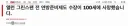 [속보/부고] 앨런 그린스펀 전 연준의장 사망. 향년 100세.
