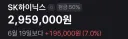 주식) 삼전닉스 재밌는 점