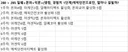 2주차 안으로 280 찍으면 사냥 더 안하셔도 됩니다