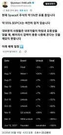 주식) 스페이스x 잘못 물리면 ㅈ되는 이유