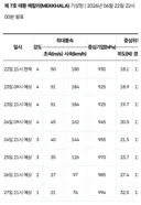 죽어도 한국은 가기 싫어하는 7호 태풍 메칼라