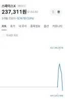 로켓쏘고 있다는 스페이스X 주가 근황