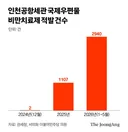 [단독] 배낭 숨겨 들여온다…‘7만원 스시자로’의 습격