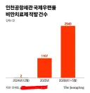 배낭에 숨겨 들여온다…‘7만원 스시자로’의 습격