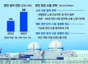 고작 '제때 완공하는 것'도 장점인 이유