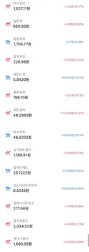 실시간 진짜 난리난 환율