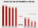 [단독] “수거함 못 찾아 종량제에” 버려진 보조배터리, 시한폭탄 된다