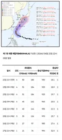 죽어도 한국은 가기 싫어하는 7호 태풍 메칼라.jpg