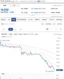 더본코리아 주가 근황