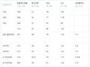 마운자로 3개월 맞고 10년만에 콜레스테롤 최저치 달성